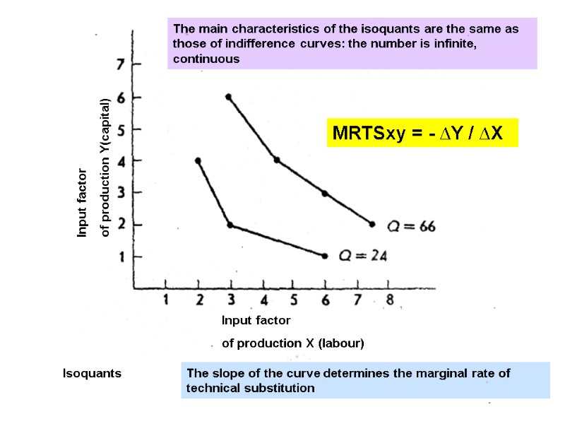 The main characteristics of the isoquants are the same as those of indifference curves: